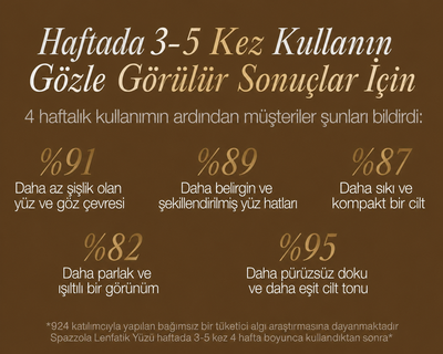 Facebrushy™ Kuru Fırça